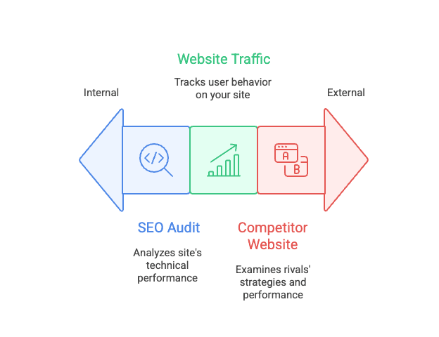 what-are-site-analysis-tools-and-why-do-they-matter.png