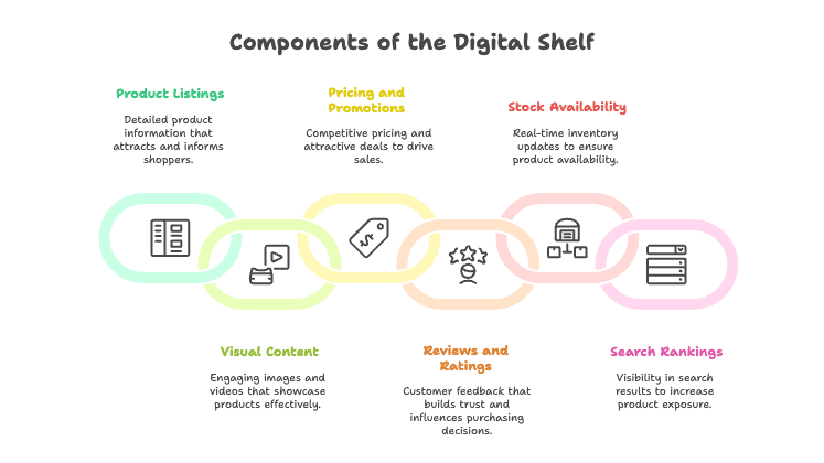 what-is-the-digital-shelf.png