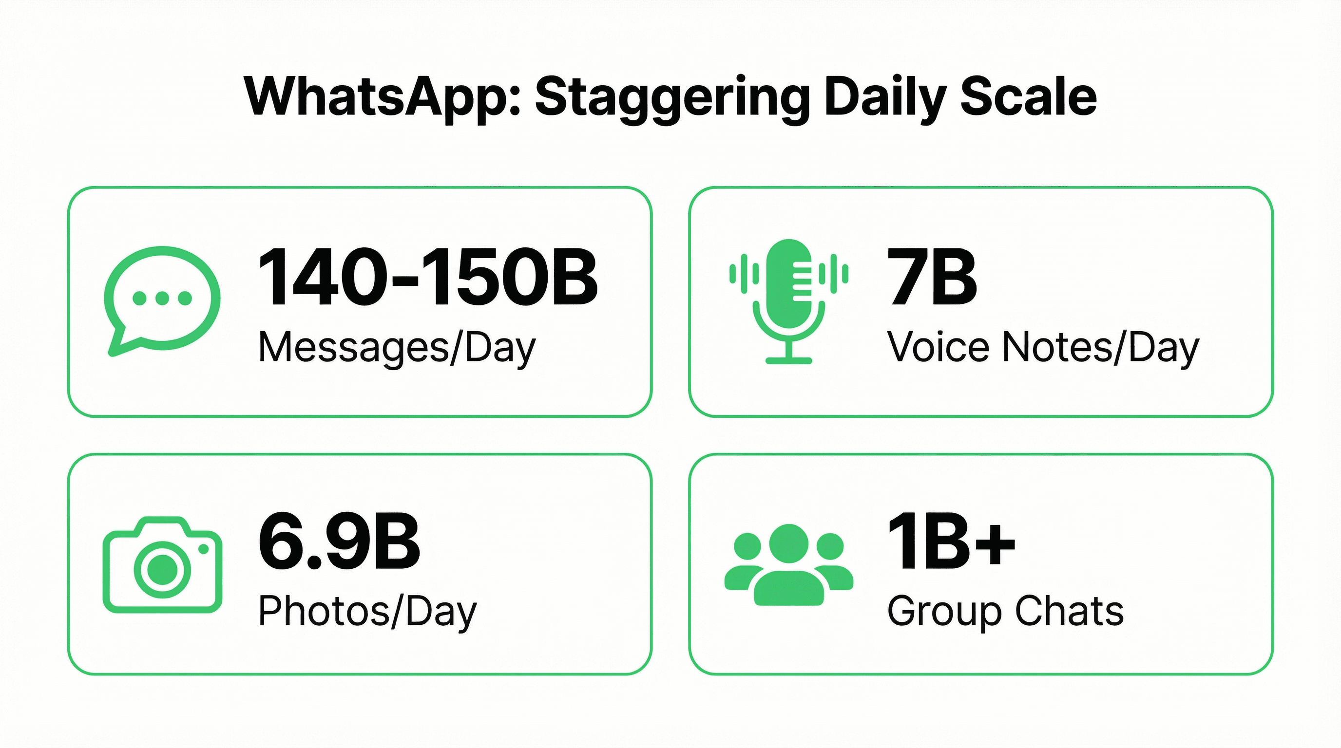 whatsapp_content_volume_infographic.png