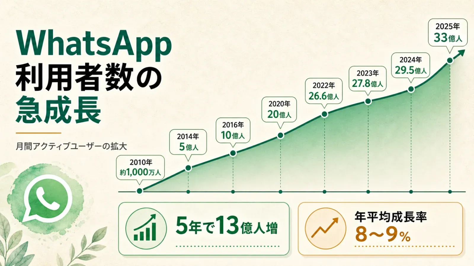 1_WhatsApp’s meteoric rise.png