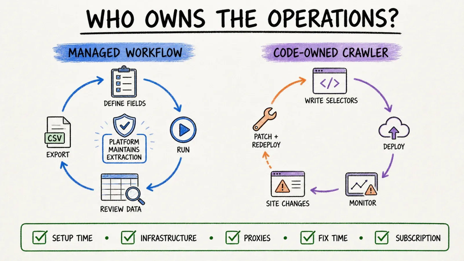 who-owns-the-operations