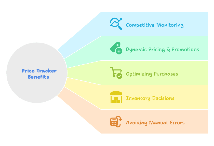 why-build-best-buy-price-tracker.png