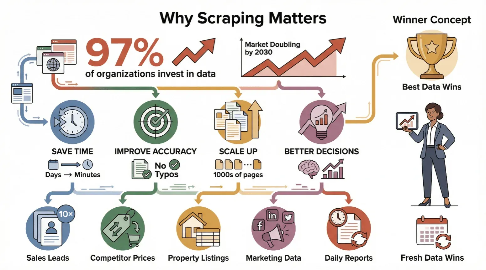 why-scraping-matters.png