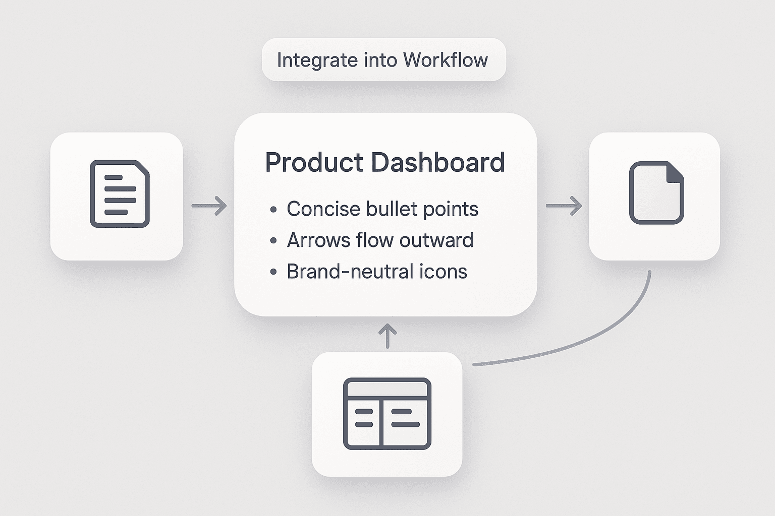 workflow_integration_dashboard (1).png