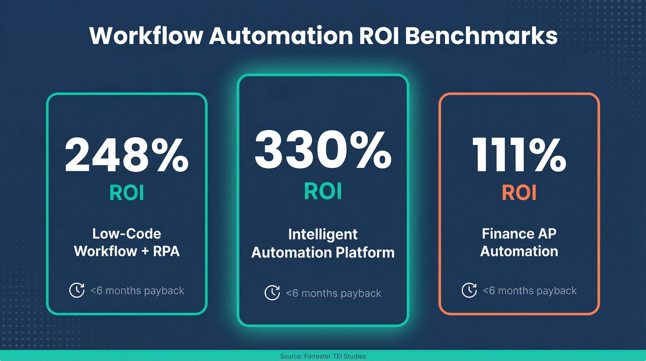 workflow-automation-roi-benchmarks.png