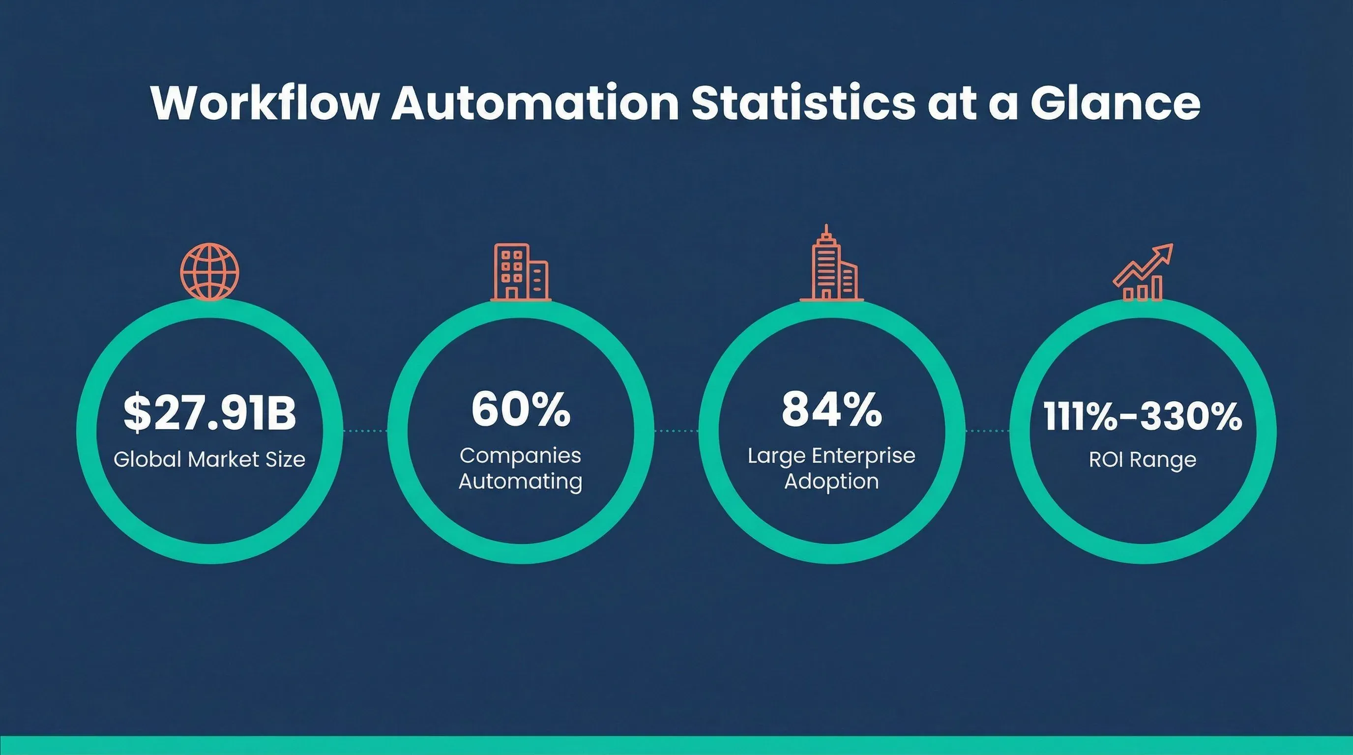 workflow-automation-statistics-summary.png