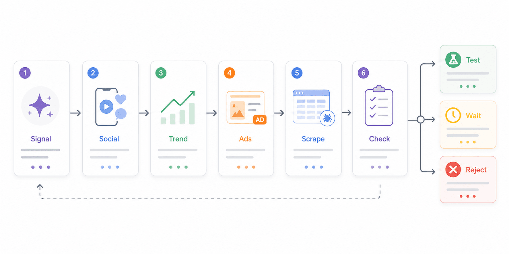 workflow-process-steps-diagram.png