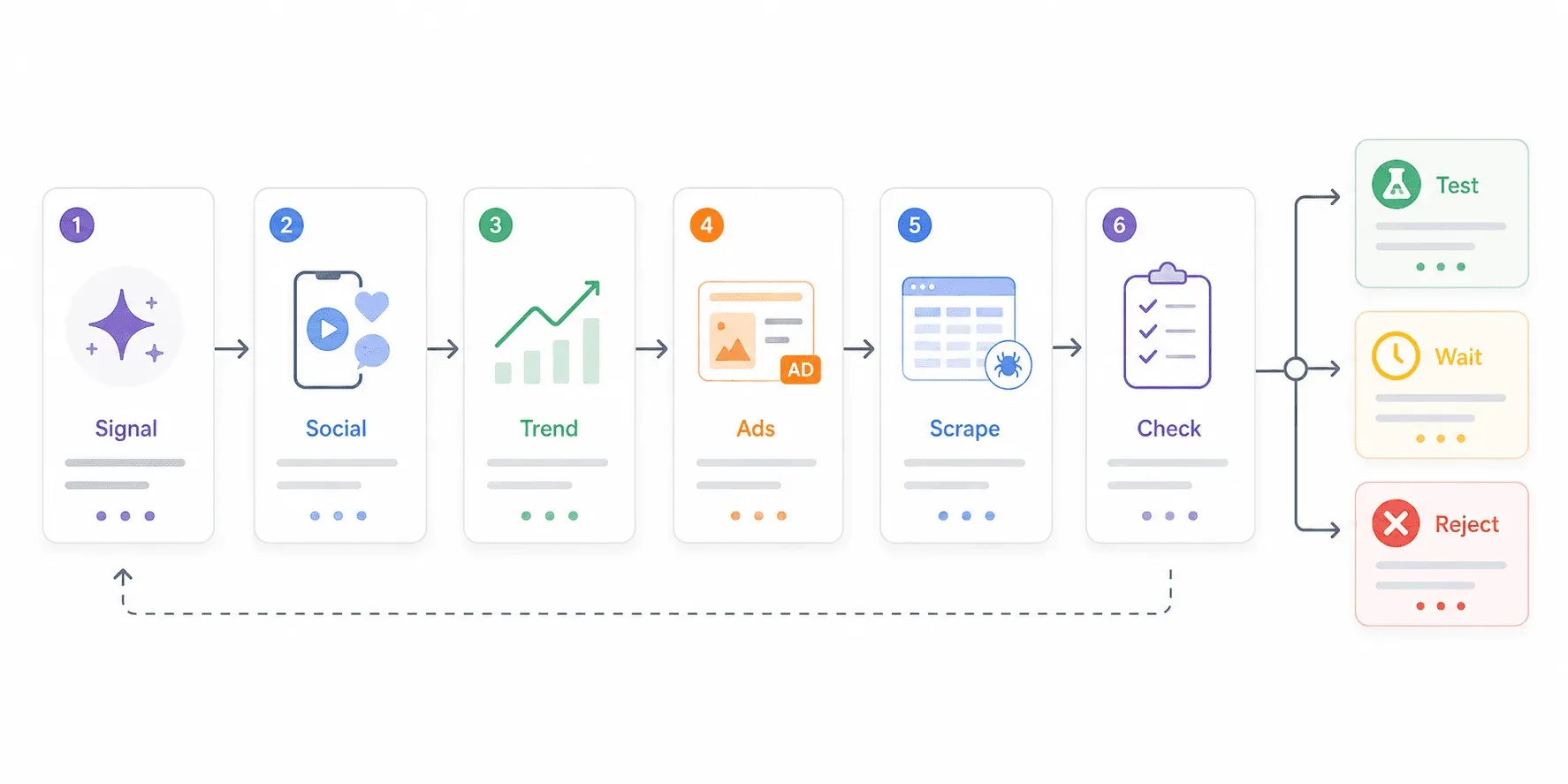 workflow-process-steps-diagram.png