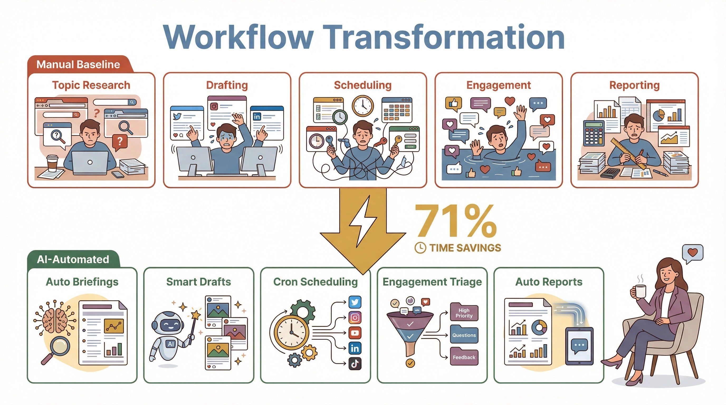 workflow-transformation-ai-automation.png
