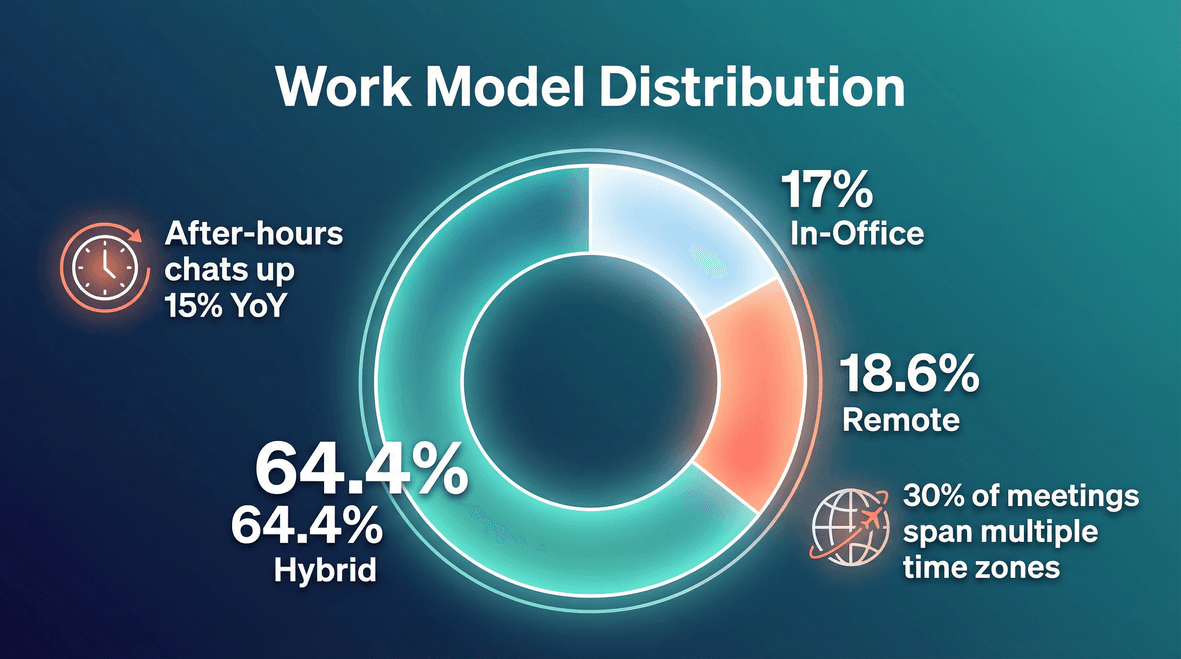 work-model-distribution-stats.png