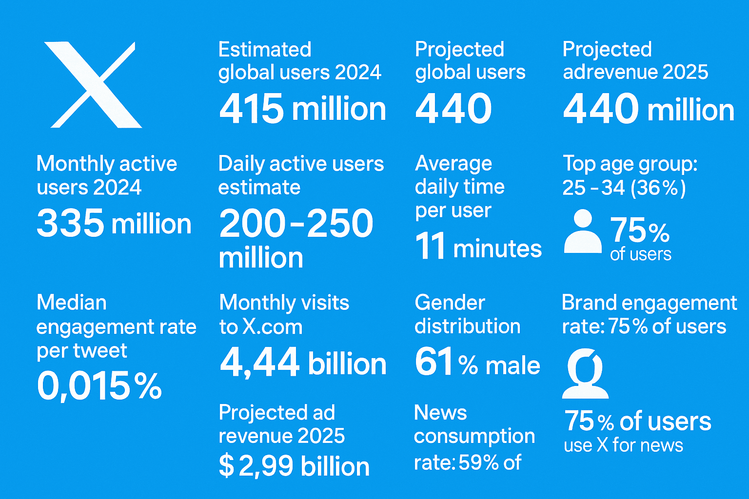 x-twitter-2024-user-stats-engagement-data.png