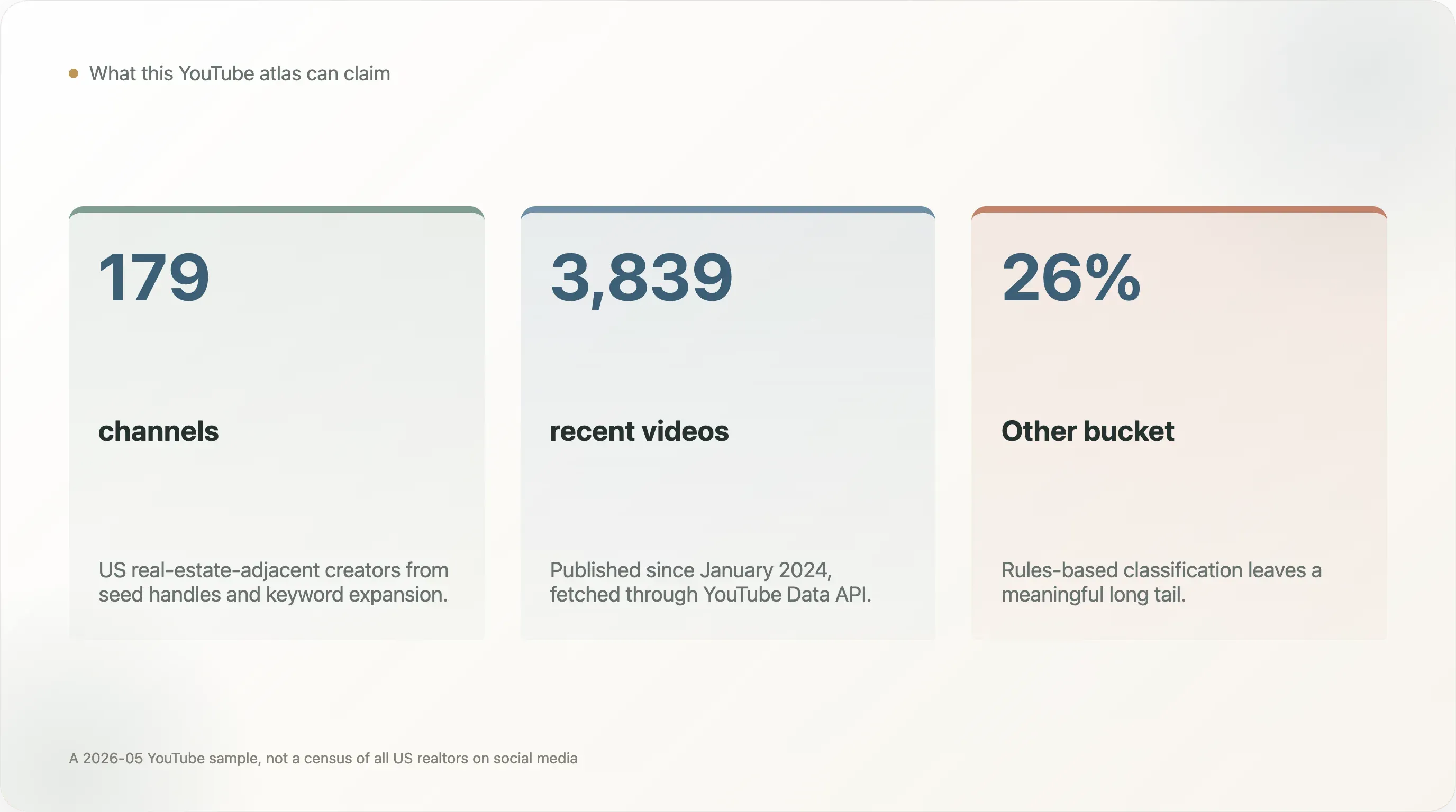 youtube-atlas-metrics.webp