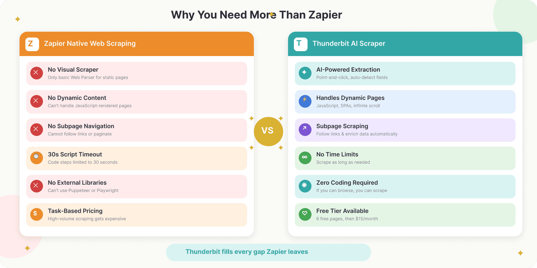 zapier-vs-thunderbit-web-scraping-comparison.png
