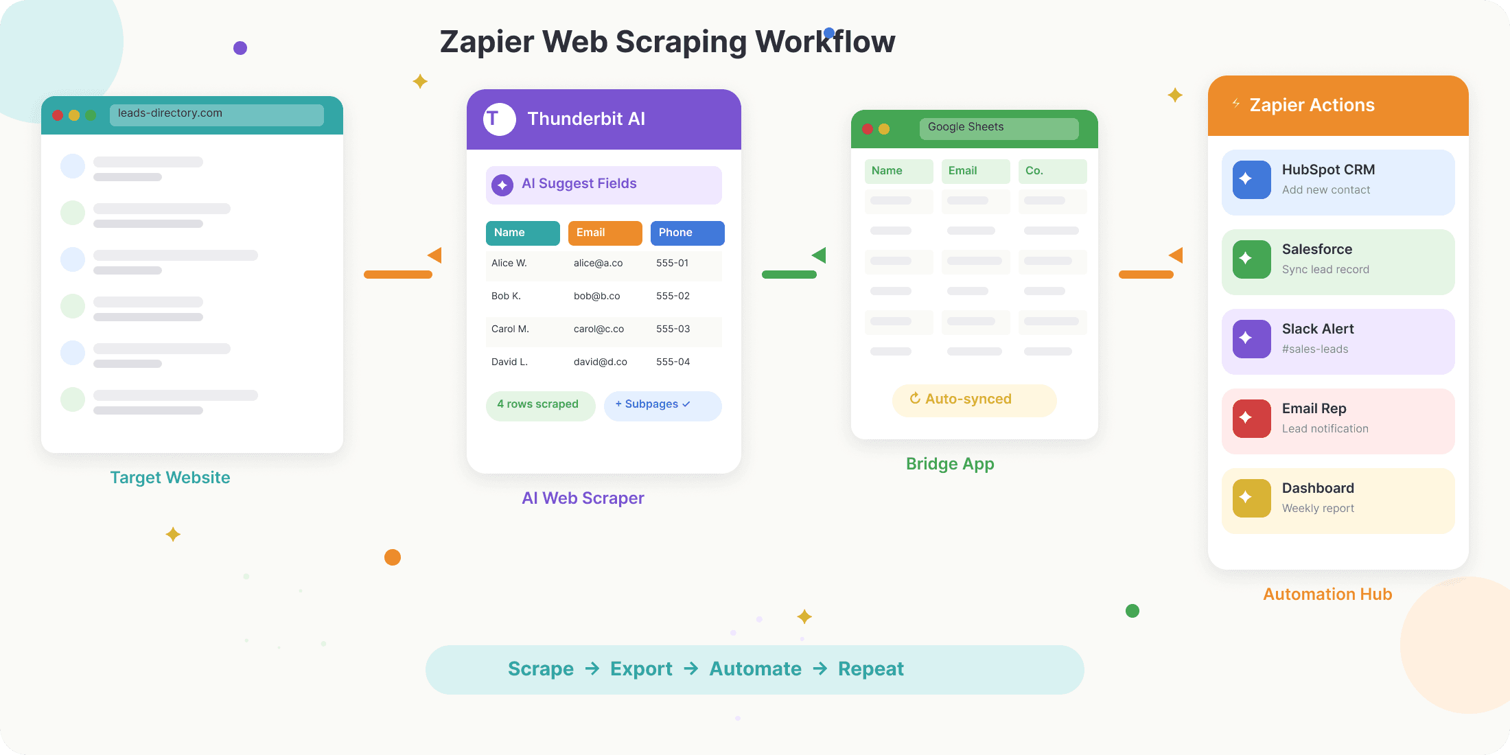zapier-web-scraping-workflow.png