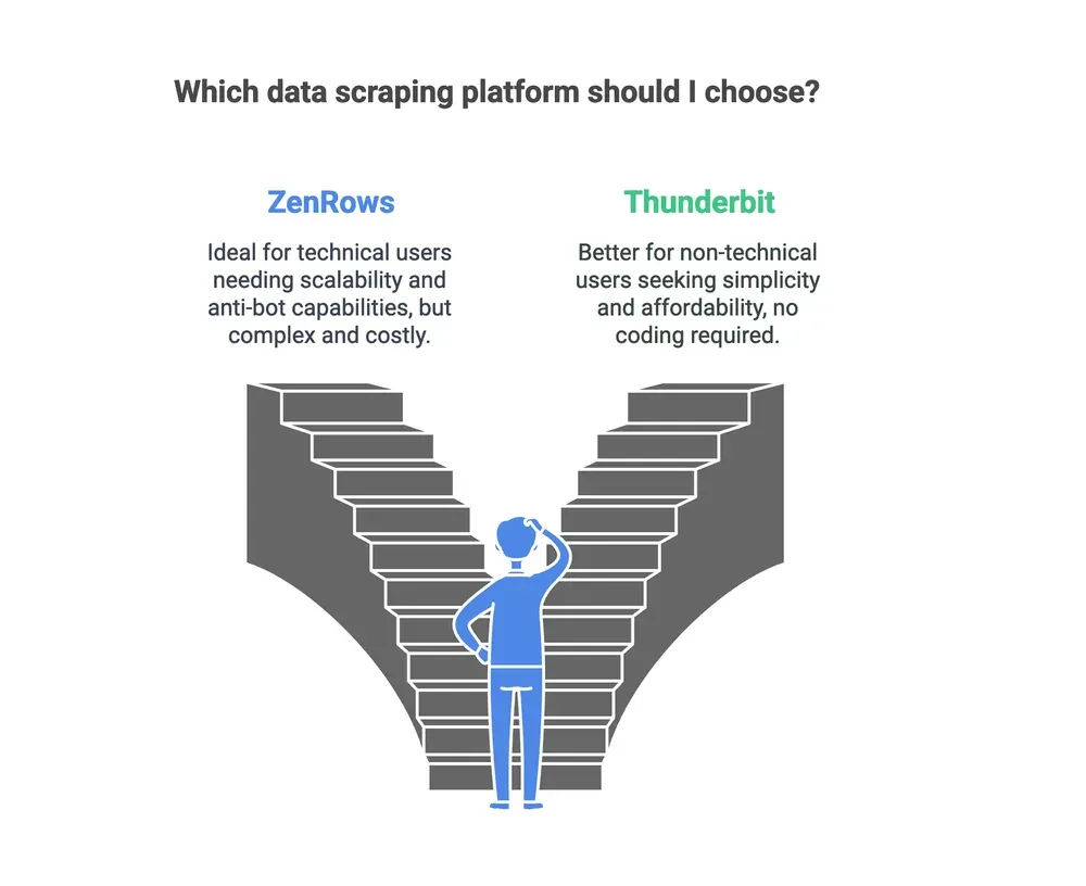 zenrows-vs-thunderbit-path.png