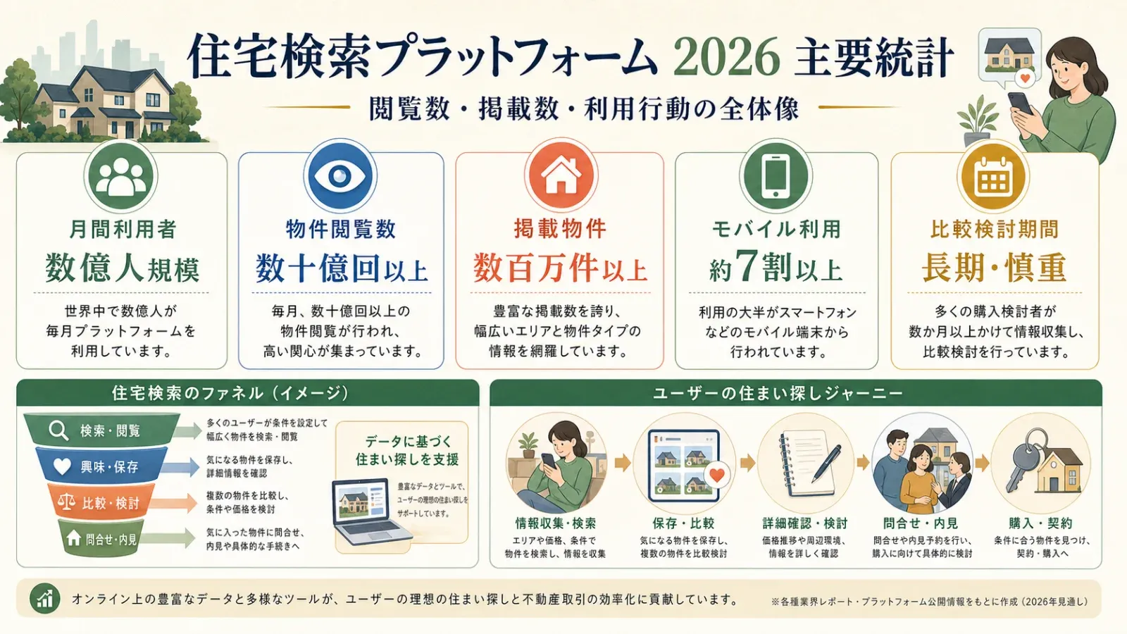 zillow-2026-housing-market-stats.png