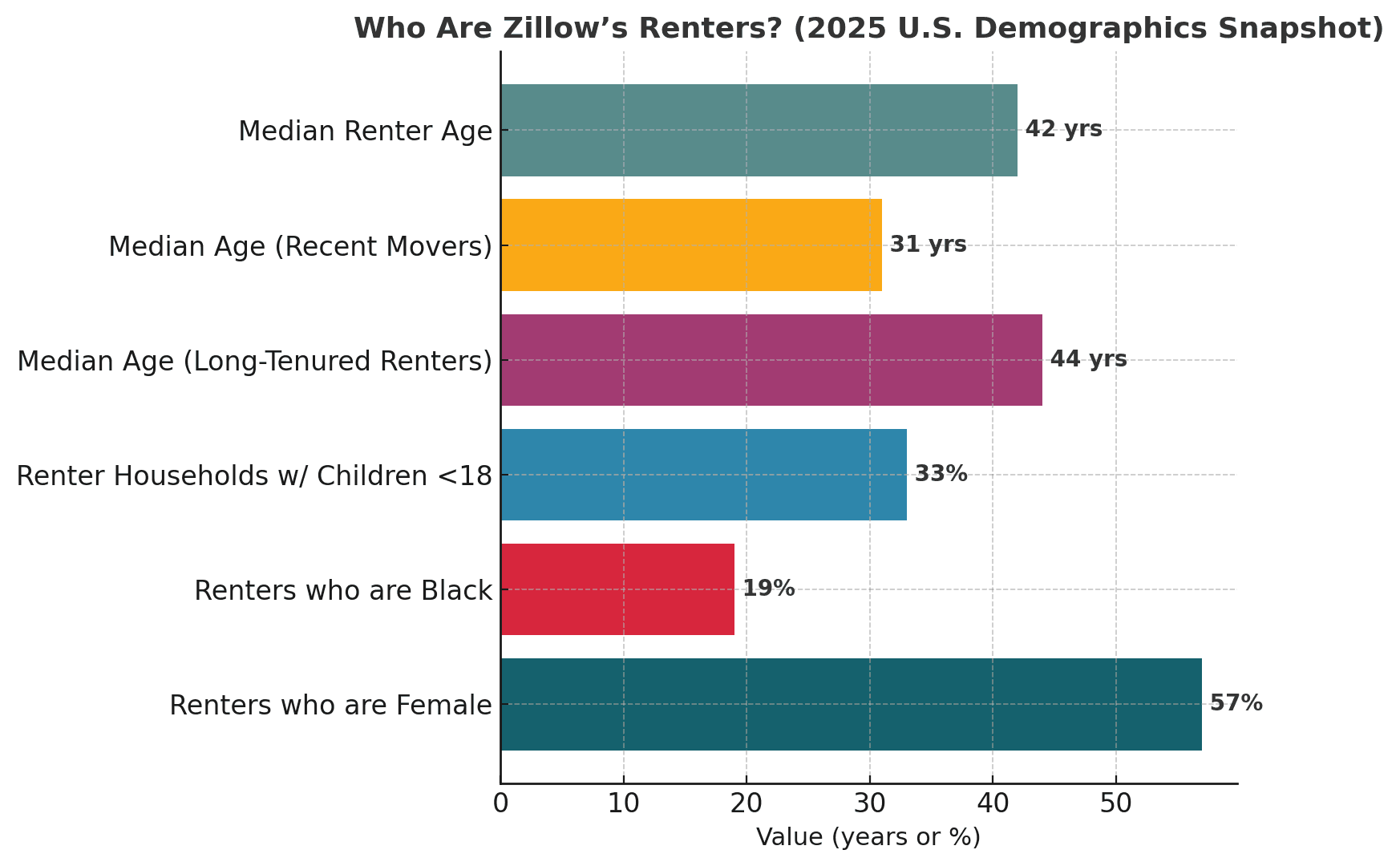 zillow-renter-demographics-statistics-2025..png