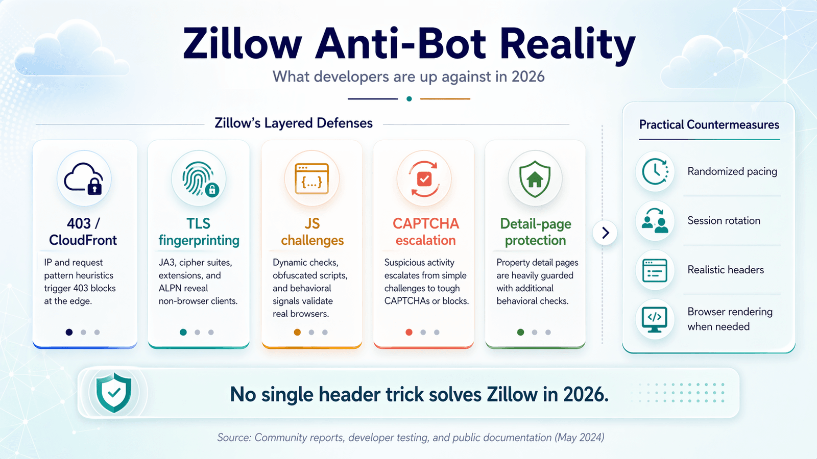 zillow_scraper_antibot_v1_316931a4bc.png