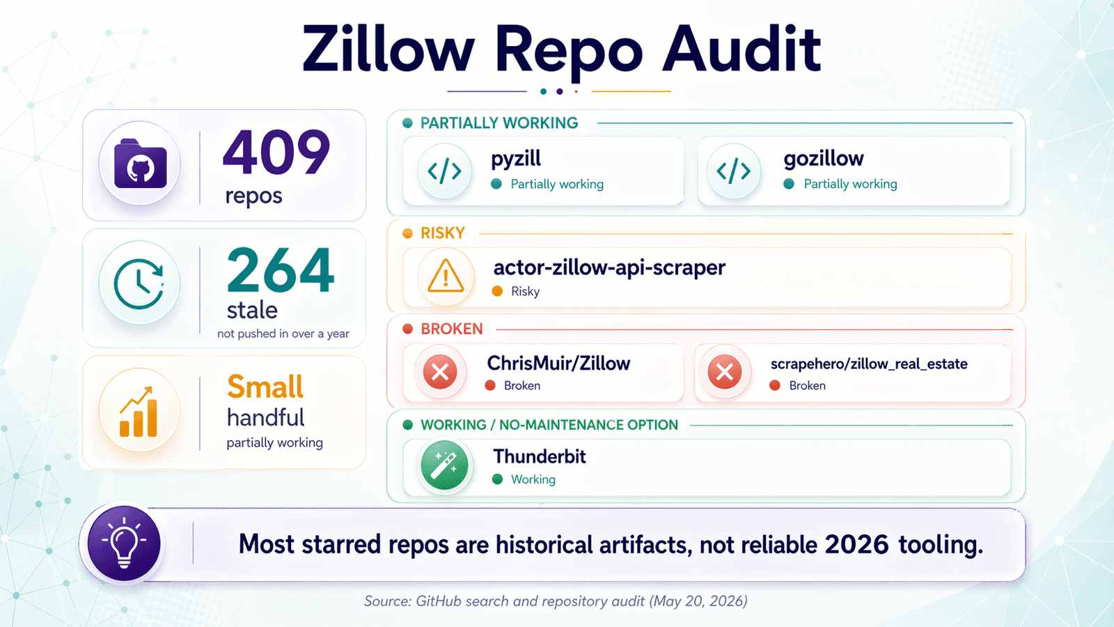 zillow_scraper_repo_audit_v1_0c4f771ad2.png