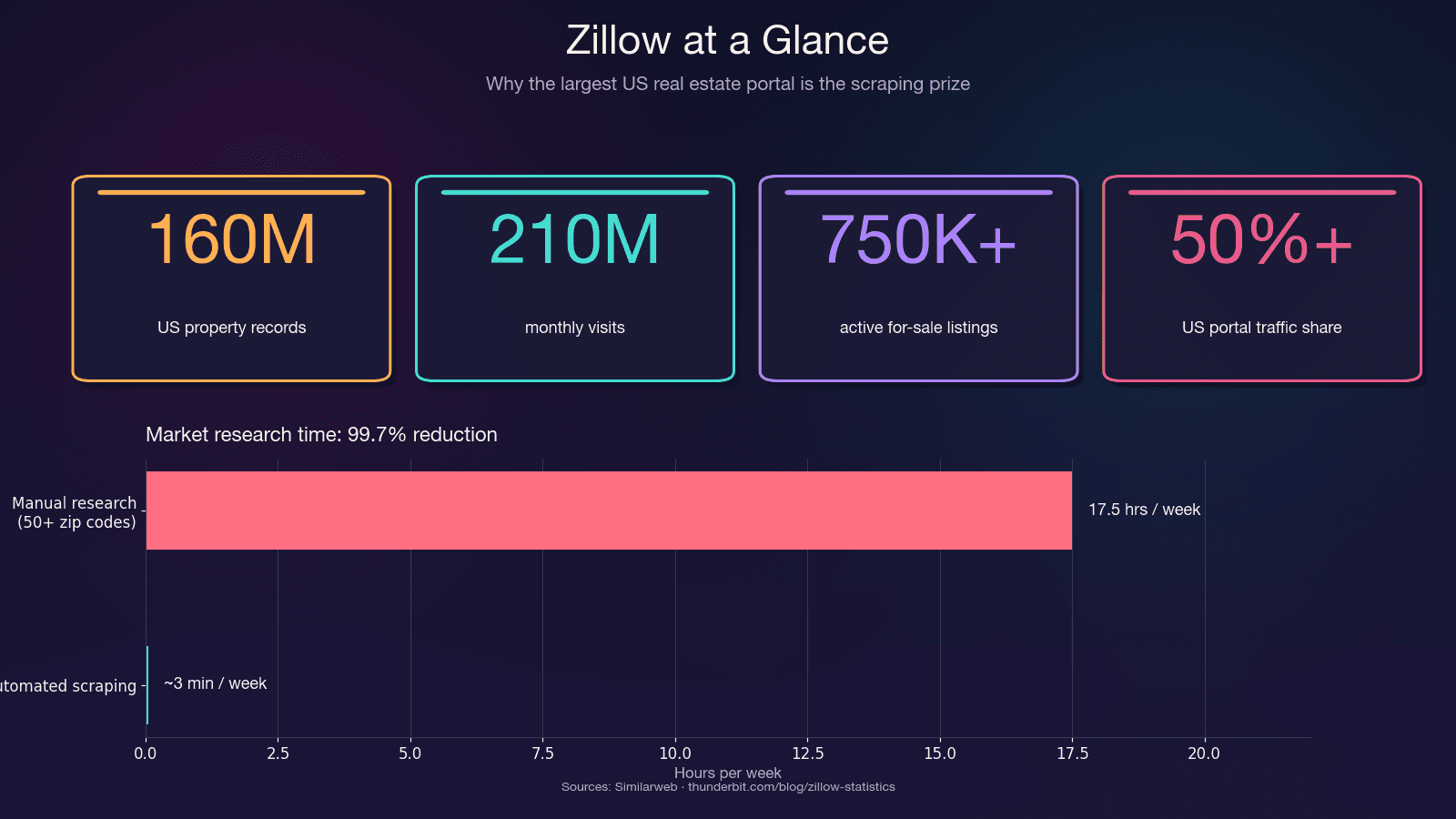 zillow_stats_998c14e590.png