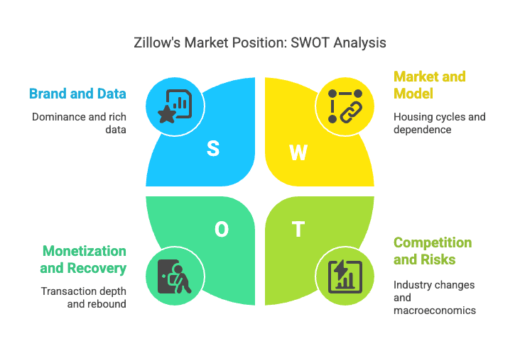 zillow-swot-analysis-market-position-2025.png