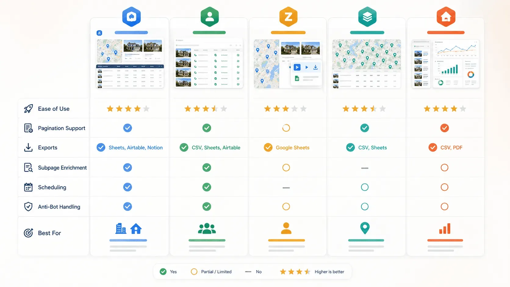 zillow-scraper-chrome-extensions-2026_comparison-matrix_v1.png