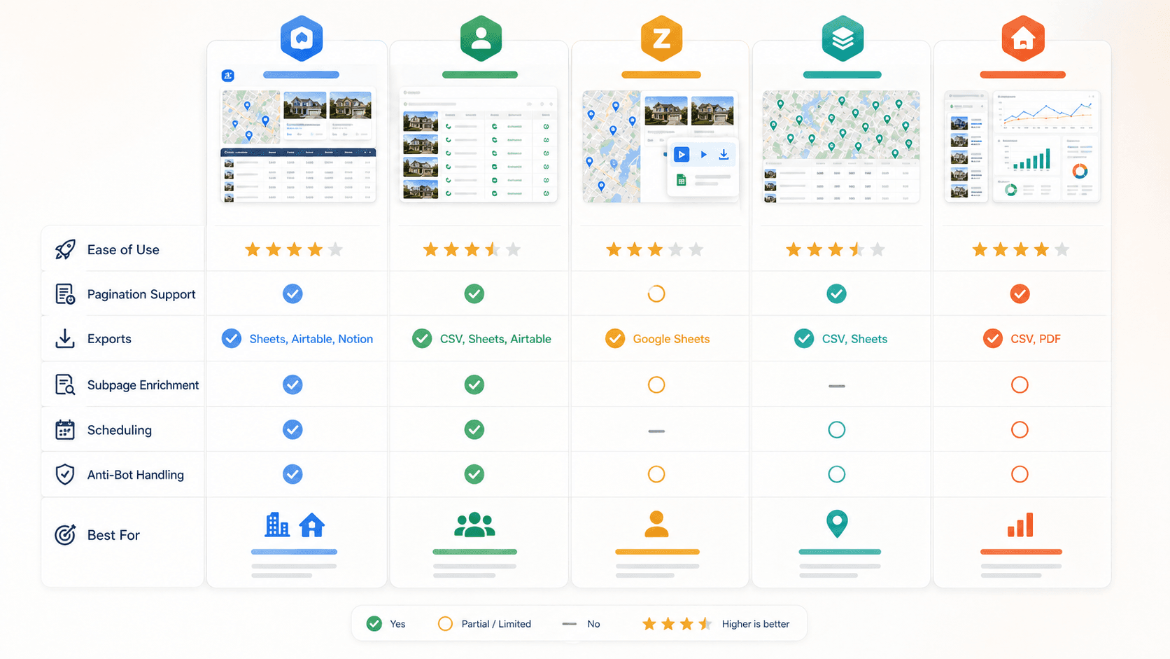 zillow-scraper-chrome-extensions-2026_comparison-matrix_v1.png