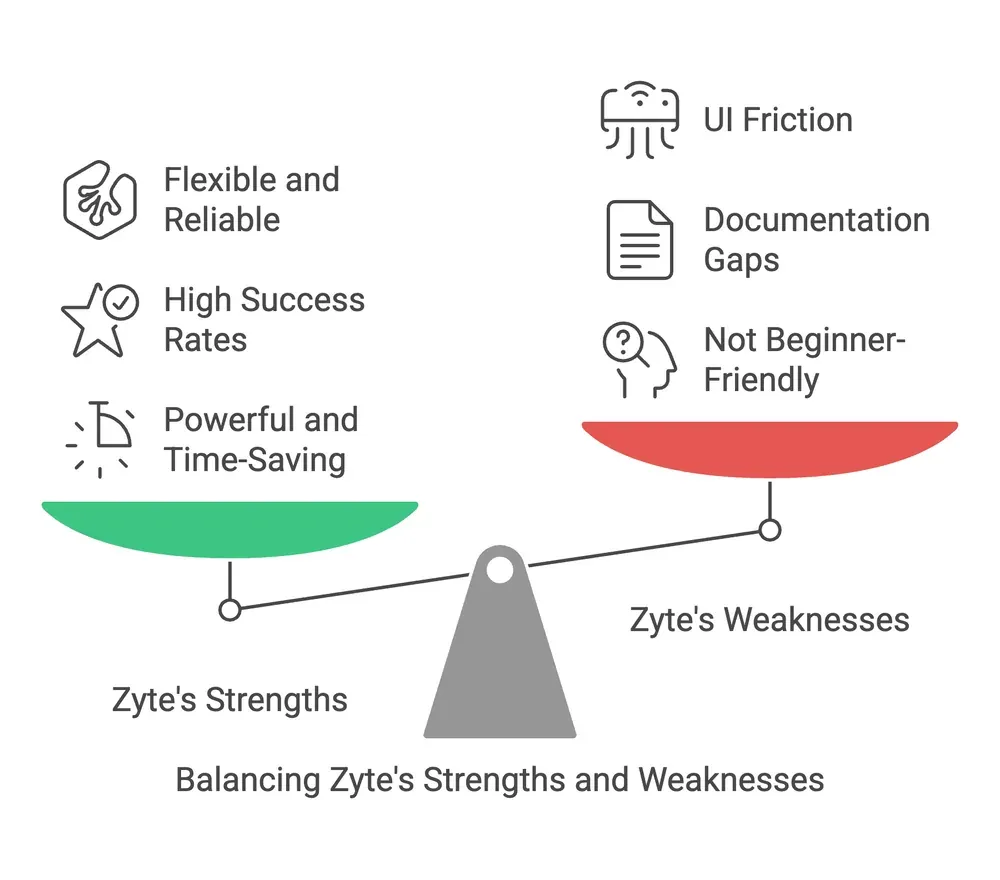 zyte-strengths-vs-weaknesses-comparison-chart.png