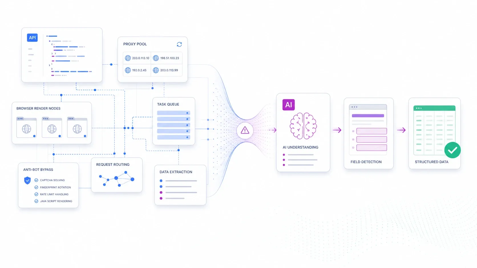 Zyte tradeoff visual